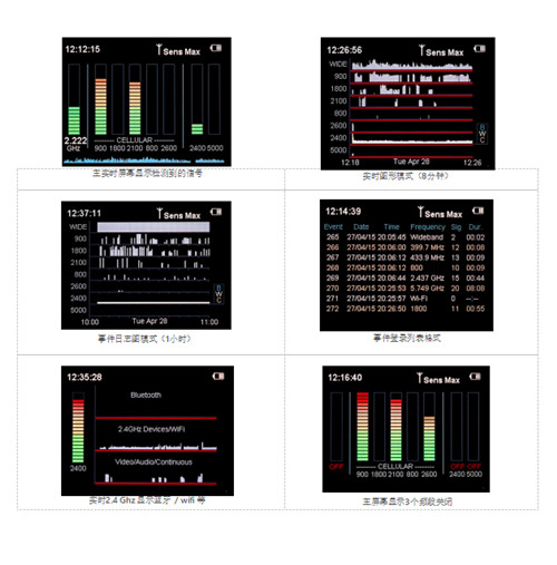 WAM-108t多频段无线活动反窃听监视器