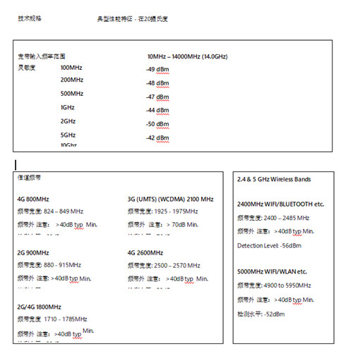 WAM-108t多频段无线活动反窃听监视器