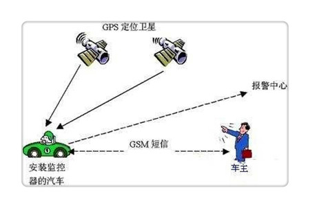 如何使用信号探测器查找车上定位跟踪器？